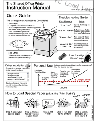 Illustration for article titled The Real Instruction Manual For Your Shared Office Printer